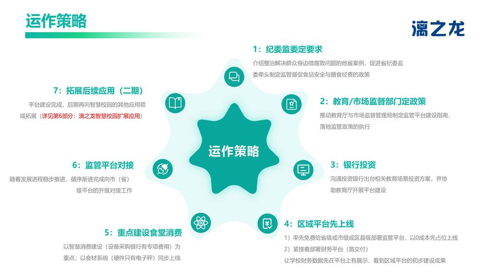 威尔中小学智慧食堂综合监管平台方案-2025.4.23-图片-8.jpg