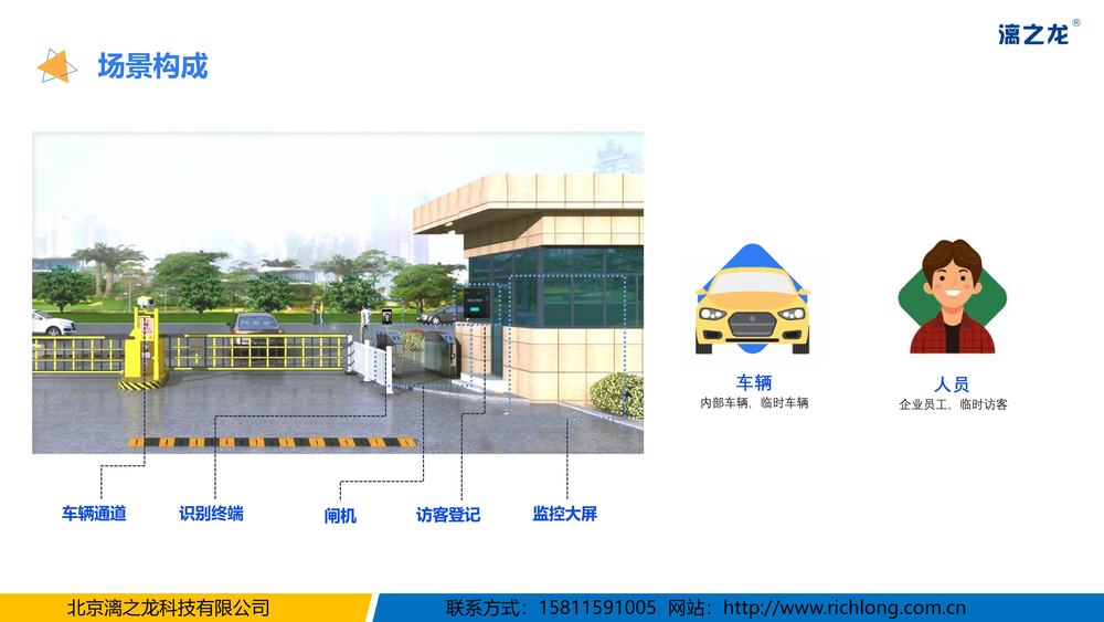 安全管理【门禁】漓之龙企业安全进出解决方案2023-图片-8 (2).jpg