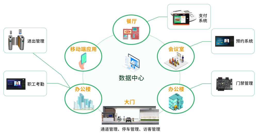 企业平台架构图.png