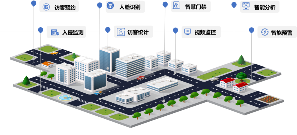 智慧园区.png